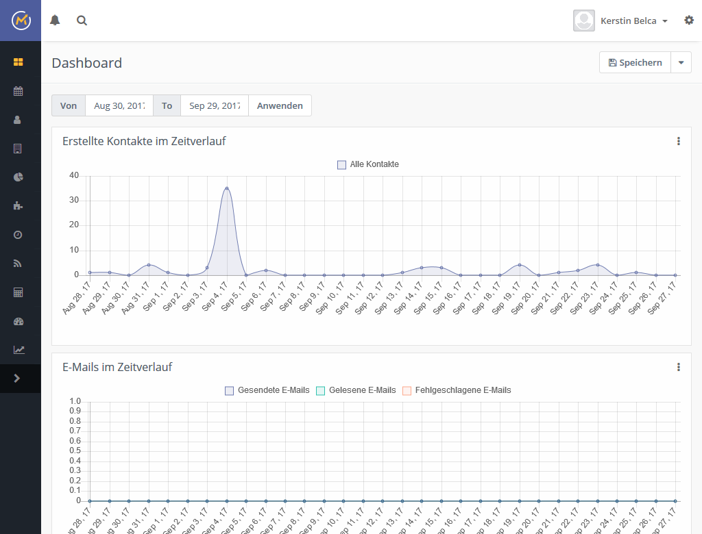 Mautic Kontakte im Zeitverlauf