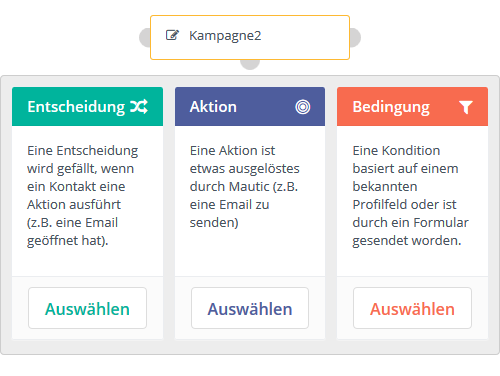 Mautic Kampagnen Erstellung