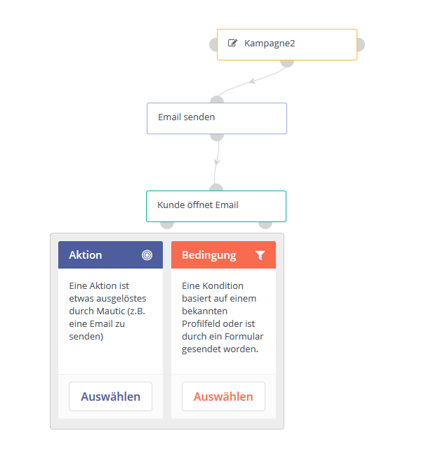 Mautic Kampagne Builder Entscheidung