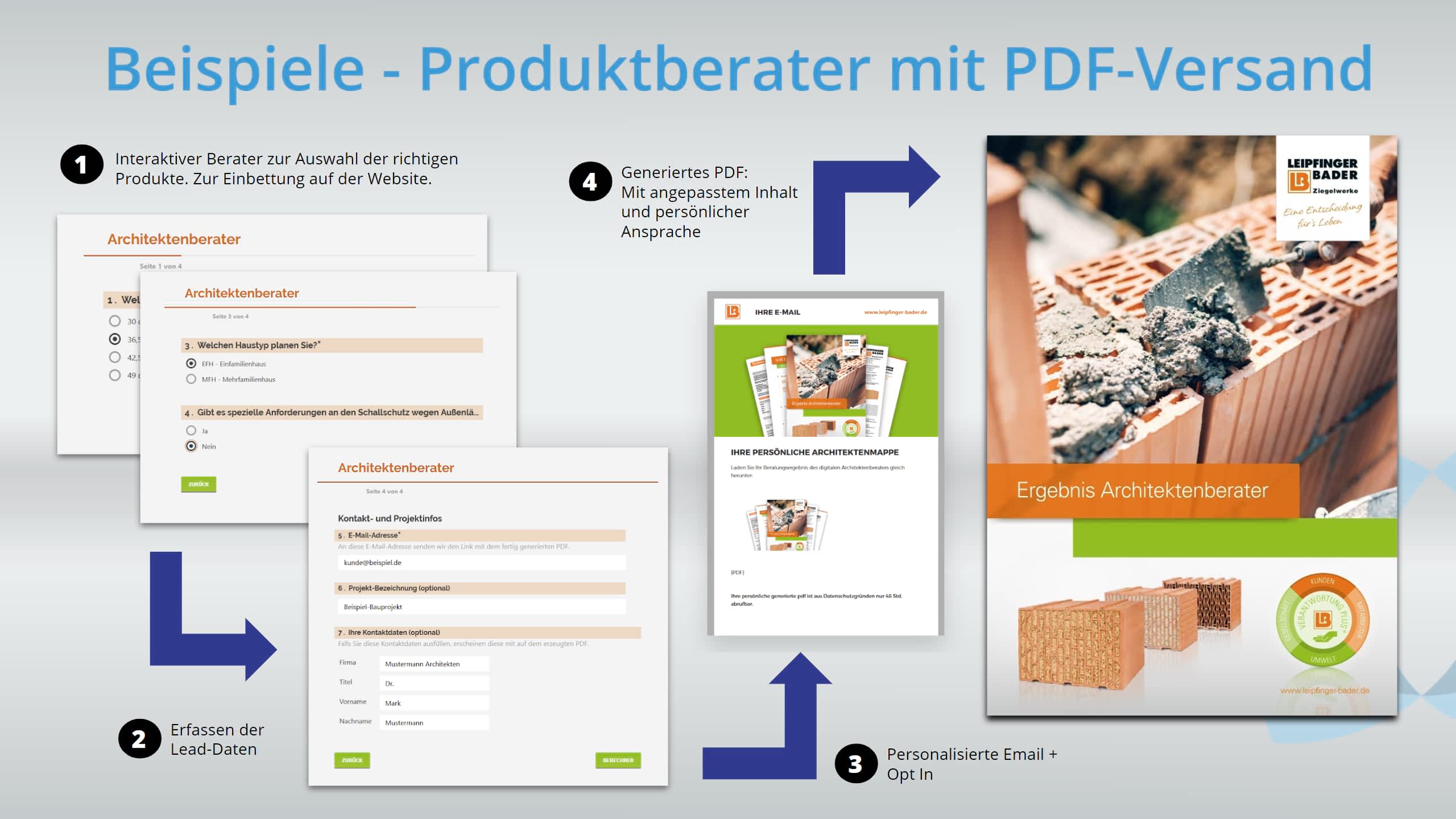 PDF-Generator,digitaler berater,persönlci